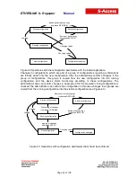 Предварительный просмотр 52 страницы S-Access SA-REP-ETHERLINK_II-1DA-IP67 Manual