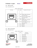 Предварительный просмотр 100 страницы S-Access SA-REP-ETHERLINK_II-1DA-IP67 Manual