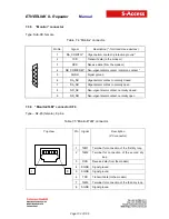 Предварительный просмотр 102 страницы S-Access SA-REP-ETHERLINK_II-1DA-IP67 Manual