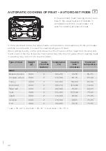 Предварительный просмотр 40 страницы S+ARCK Gorenje BO658ST Detailed Instructions For Use