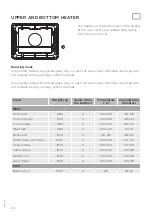 Preview for 24 page of S+ARCK GORENJE BO747ST Detailed Instructions For Use