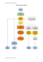 Предварительный просмотр 11 страницы S.E.A. Group SE-RDA User Instructions