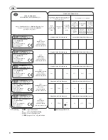 Preview for 10 page of S.E.P. REV. 1000 Diesel (2+2) Use And Maintenance Manual