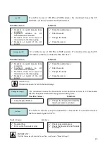 Предварительный просмотр 24 страницы S.I.T.A. 400 Series Manual Of Installation, Use And Maintenance