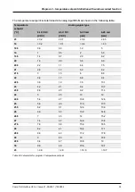 Preview for 39 page of S-Klima CompTrol Technical Manual