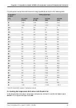 Preview for 45 page of S-Klima CompTrol Technical Manual