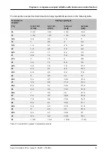 Preview for 51 page of S-Klima CompTrol Technical Manual