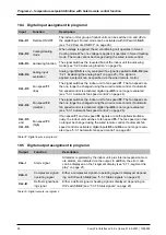 Preview for 52 page of S-Klima CompTrol Technical Manual