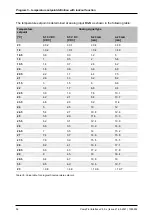 Preview for 56 page of S-Klima CompTrol Technical Manual