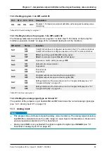 Preview for 65 page of S-Klima CompTrol Technical Manual