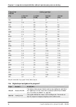 Preview for 66 page of S-Klima CompTrol Technical Manual