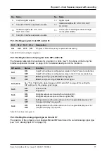 Preview for 77 page of S-Klima CompTrol Technical Manual