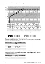 Preview for 80 page of S-Klima CompTrol Technical Manual