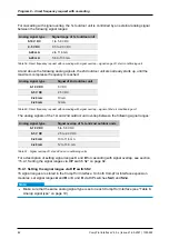 Preview for 82 page of S-Klima CompTrol Technical Manual