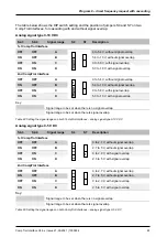 Preview for 83 page of S-Klima CompTrol Technical Manual