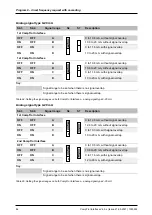 Preview for 84 page of S-Klima CompTrol Technical Manual