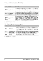 Preview for 86 page of S-Klima CompTrol Technical Manual