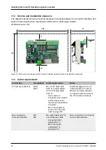 Preview for 96 page of S-Klima CompTrol Technical Manual