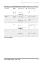 Preview for 97 page of S-Klima CompTrol Technical Manual