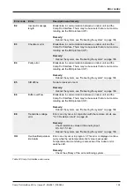 Preview for 105 page of S-Klima CompTrol Technical Manual