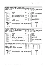 Preview for 115 page of S-Klima CompTrol Technical Manual