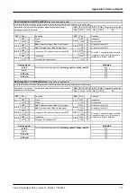 Preview for 117 page of S-Klima CompTrol Technical Manual