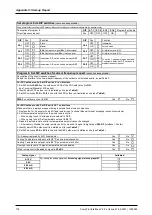 Preview for 118 page of S-Klima CompTrol Technical Manual