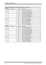 Preview for 120 page of S-Klima CompTrol Technical Manual