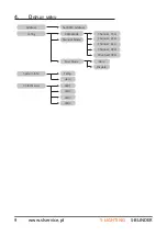 Preview for 9 page of S-Lighting S-BLINDER User Manual