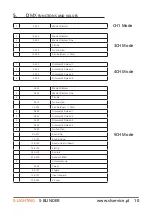 Preview for 10 page of S-Lighting S-BLINDER User Manual