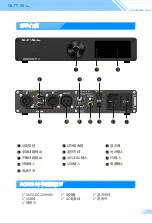 Предварительный просмотр 6 страницы S.M.S.L DO200 User Manual