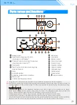 Preview for 8 page of S.M.S.L Dp5 Manual