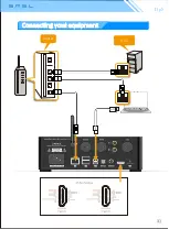 Preview for 10 page of S.M.S.L Dp5 Manual