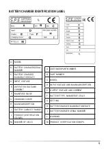 Предварительный просмотр 7 страницы S.P.E. 24-CBHF2M-3625FLEX User Manual