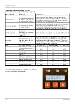 Preview for 22 page of S.P.E. CBHD1-XR-M User Manual