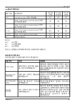 Preview for 91 page of S.P.E. CBHD1-XR-M User Manual