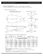 Предварительный просмотр 15 страницы S.R.Smith EDGE 6 Assembly/Installation Instructions