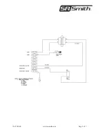 Предварительный просмотр 7 страницы S.R.Smith SRS-TX-30 Installation Instructions Manual