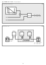 Preview for 28 page of S+S Regeltechnik 1102-1011-2102-030 Operating Instructions, Mounting & Installation