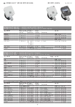 Предварительный просмотр 11 страницы S+S Regeltechnik 1201-3111-0000-029 Operating Instructions, Mounting & Installation