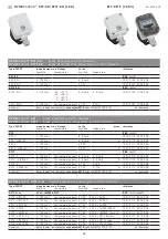 Предварительный просмотр 18 страницы S+S Regeltechnik 1201-3111-0000-029 Operating Instructions, Mounting & Installation