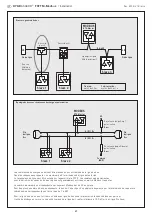 Предварительный просмотр 21 страницы S+S Regeltechnik 1201-9226-1000-162 Operating Instructions, Mounting & Installation