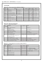 Предварительный просмотр 27 страницы S+S Regeltechnik 1201-9226-1000-162 Operating Instructions, Mounting & Installation