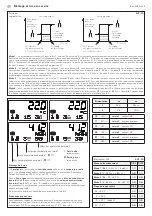 Предварительный просмотр 10 страницы S+S Regeltechnik 1202-7127-1421-000 Operating Instructions, Mounting & Installation