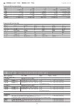 Preview for 11 page of S+S Regeltechnik 1301-1161-2160-200 Operating Instructions, Mounting & Installation