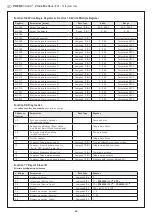 Preview for 22 page of S+S Regeltechnik 1301-12C4-0910-200 Operating Instructions, Mounting & Installation