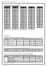 Preview for 28 page of S+S Regeltechnik 1301-12C4-0910-200 Operating Instructions, Mounting & Installation