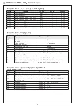 Preview for 42 page of S+S Regeltechnik 1501-61B0-6001-200 Operating Instructions, Mounting & Installation