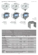 Предварительный просмотр 3 страницы S+S Regeltechnik AERASGARD ACO2-Modbus Manual