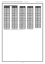 Предварительный просмотр 7 страницы S+S Regeltechnik AERASGARD ACO2-Modbus Manual